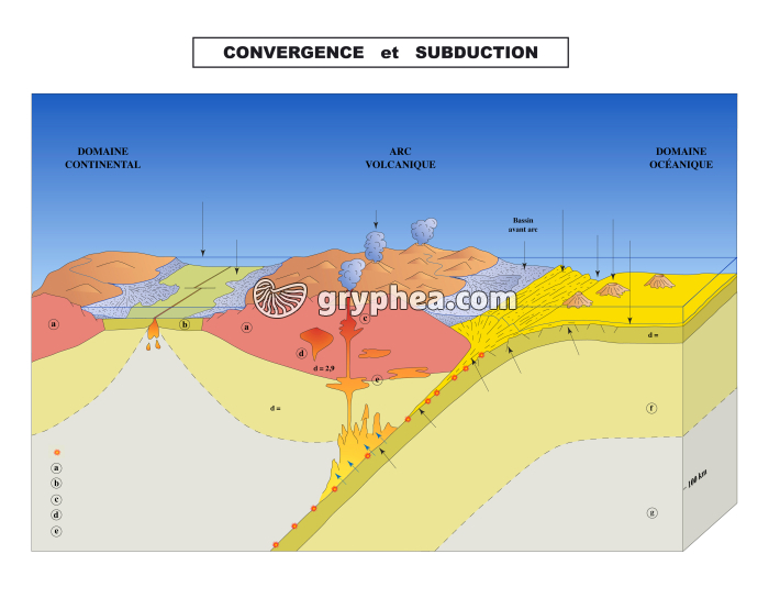 Subduction - Schéma muet - infographie - gryphea.com